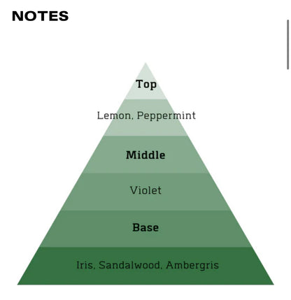The SummerWood Parfum