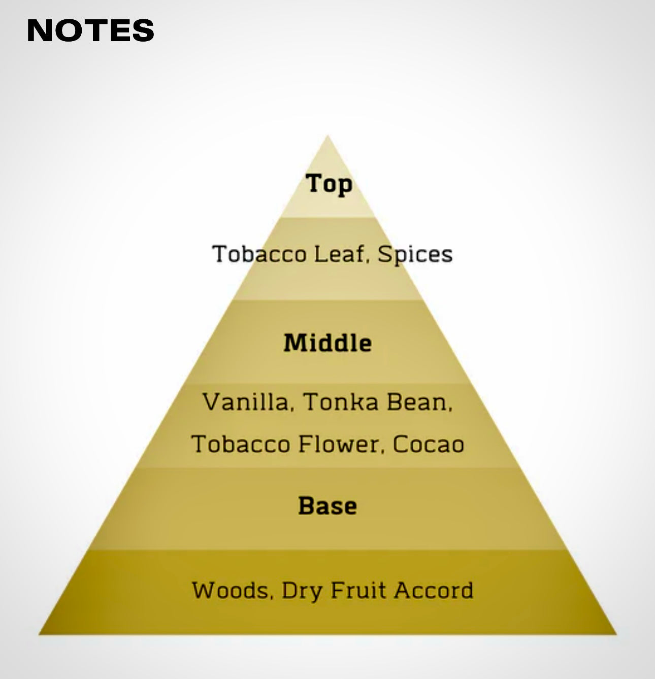 The Tobacco Leaf Parfum