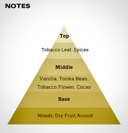 The Tobacco Leaf Parfum